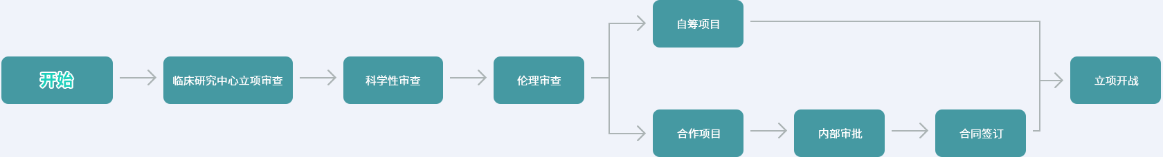 02项目.png