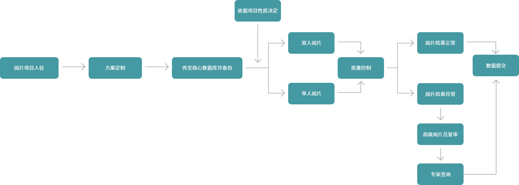 01阅片中心.png