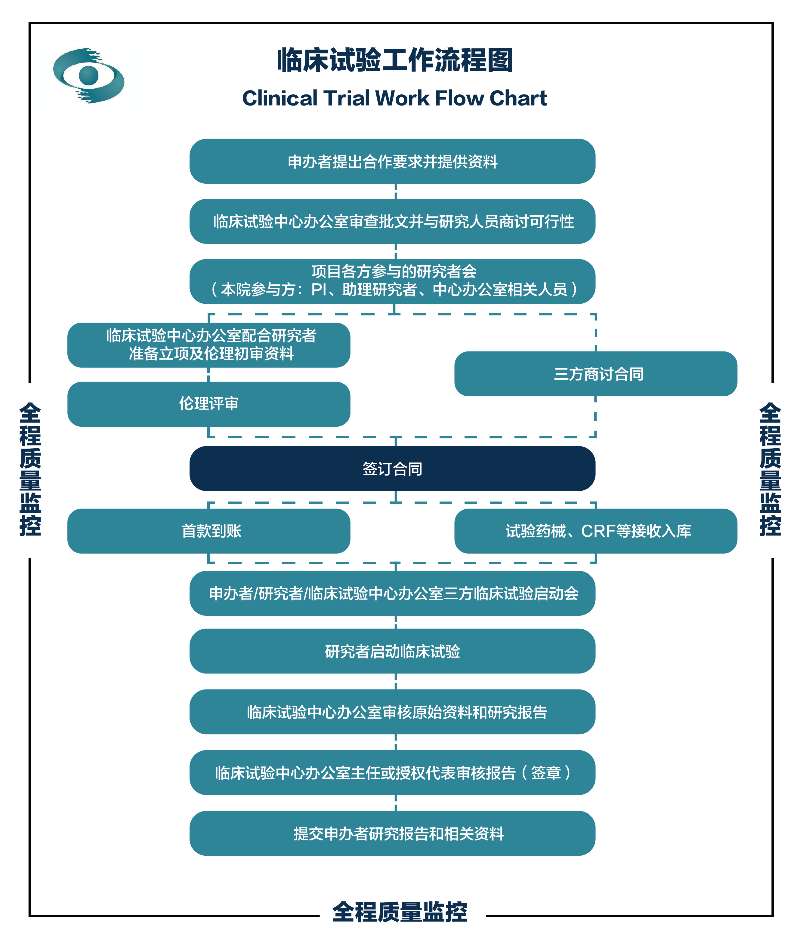 全流程-林珊.jpg
