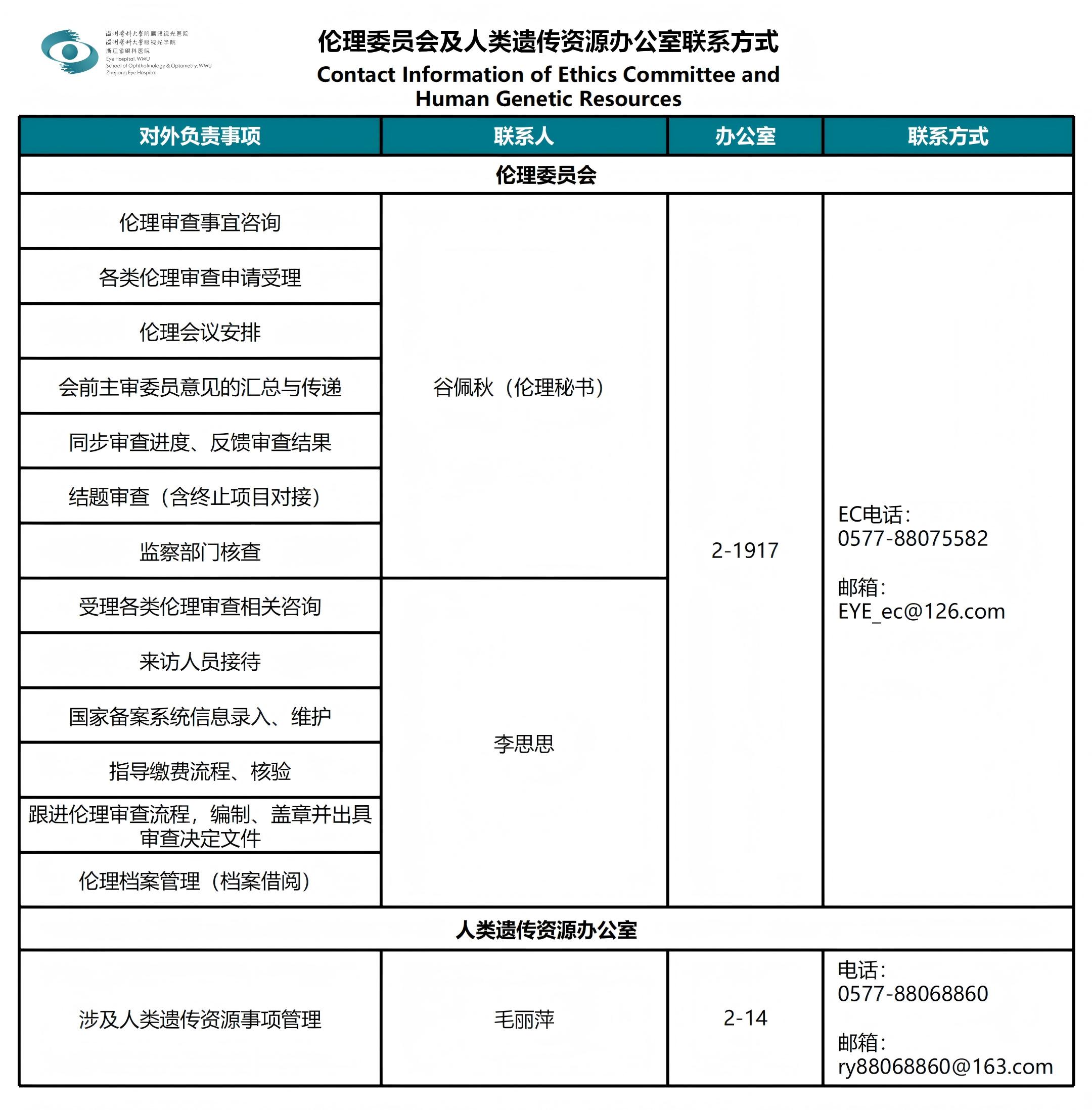 机构联系方式-伦理人遗办.jpg