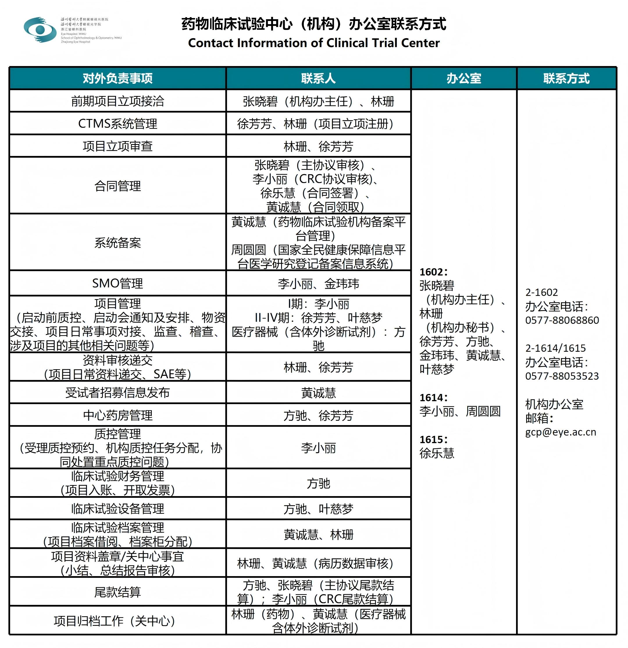 机构联系方式-机构.jpg